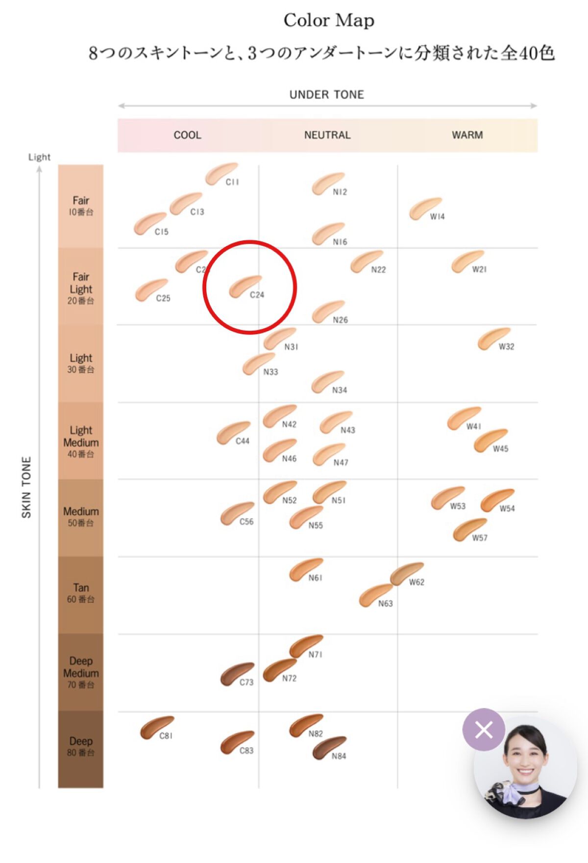 ゼン ウェア フルイド C24/DECORTÉ/リキッドファンデーションを使ったクチコミ（3枚目）