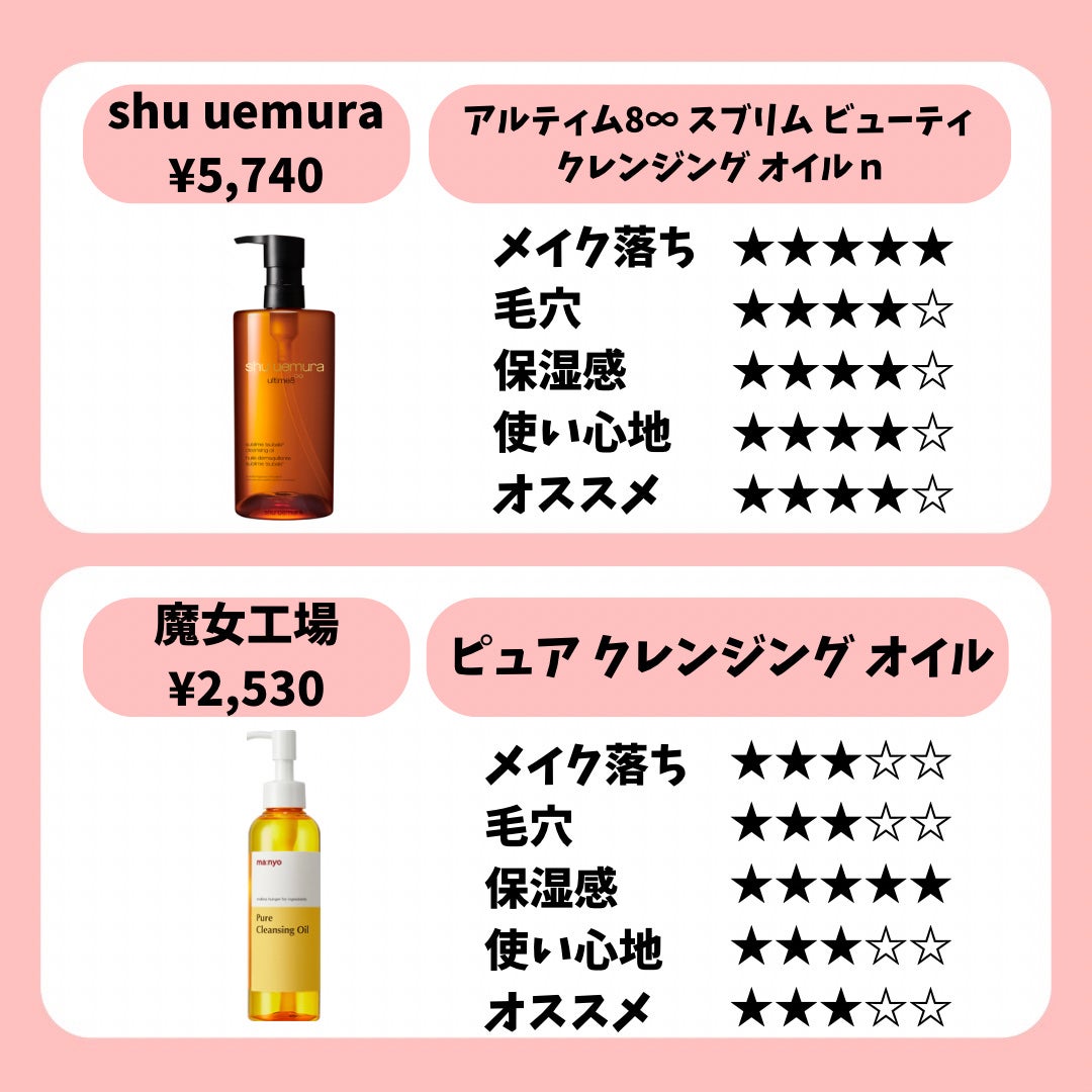 マイルドクレンジング オイル/ファンケル/オイルクレンジングを使ったクチコミ(2枚目)