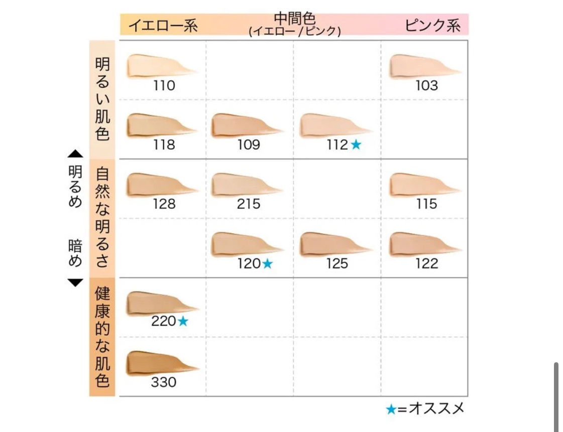 フィットミー リキッドファンデーション R/MAYBELLINE NEW YORK/リキッドファンデーションを使ったクチコミ（2枚目）