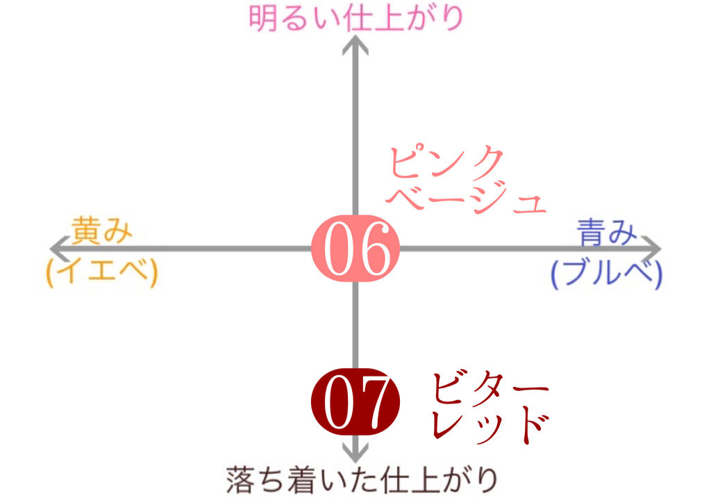 ウォータリーティントリップ/CEZANNE/リップティントを使ったクチコミ（3枚目）