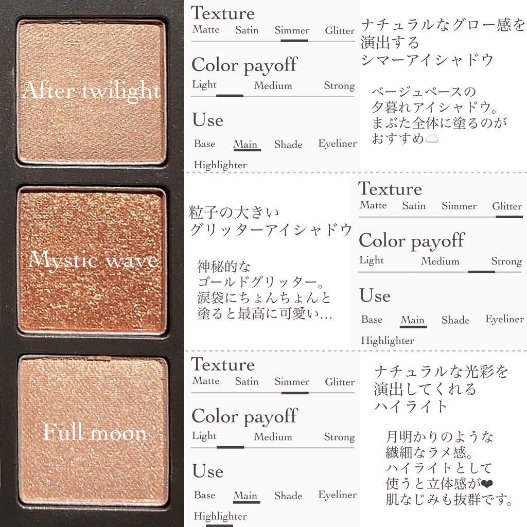 Makeup Book Issue メイクアップブックイッシュ/Matièr/メイクアップキットを使ったクチコミ(6枚目)