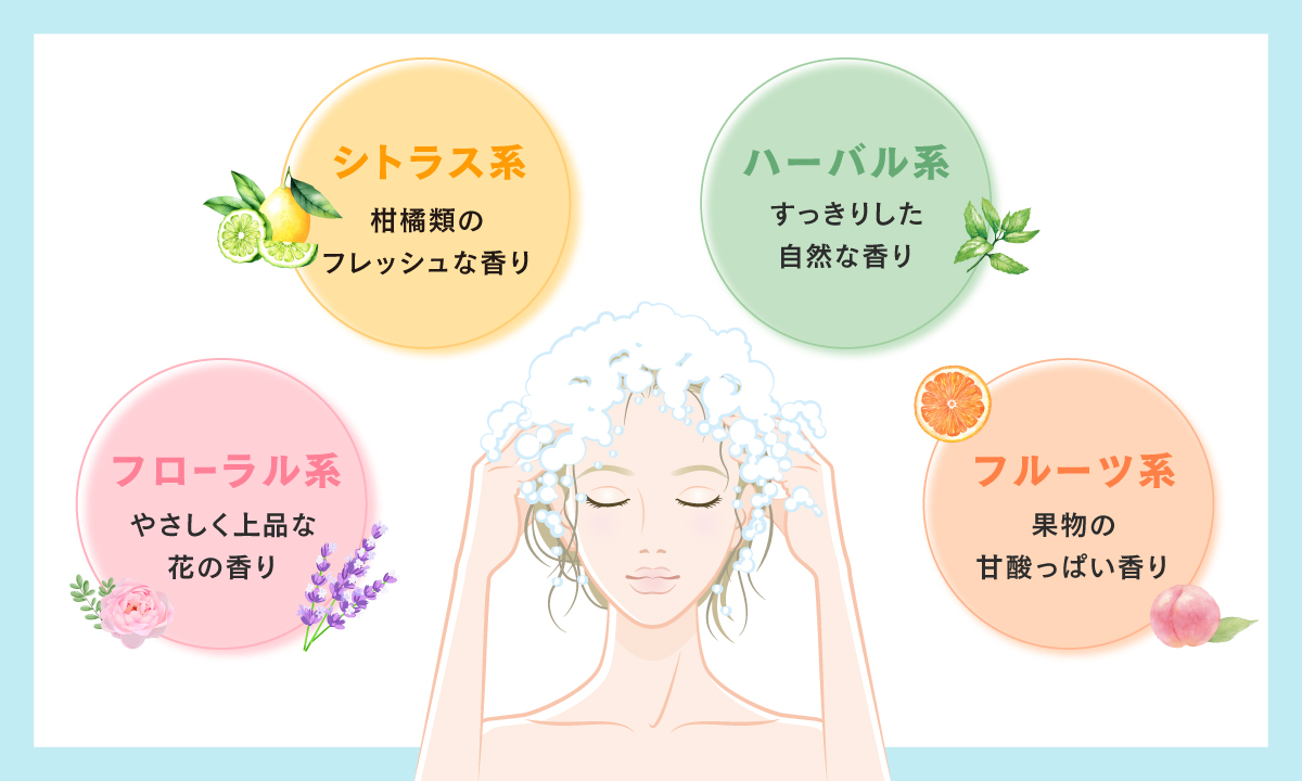 フローラル系はやさしく上品な花の香り・シトラス系は柑橘類のフレッシュな香り・フルーツ系は果物の甘酸っぱい香り・ハーバル系はすっきりした自然な香り。