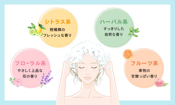 フローラル系はやさしく上品な花の香り・シトラス系は柑橘類のフレッシュな香り・フルーツ系は果物の甘酸っぱい香り・ハーバル系はすっきりした自然な香り。