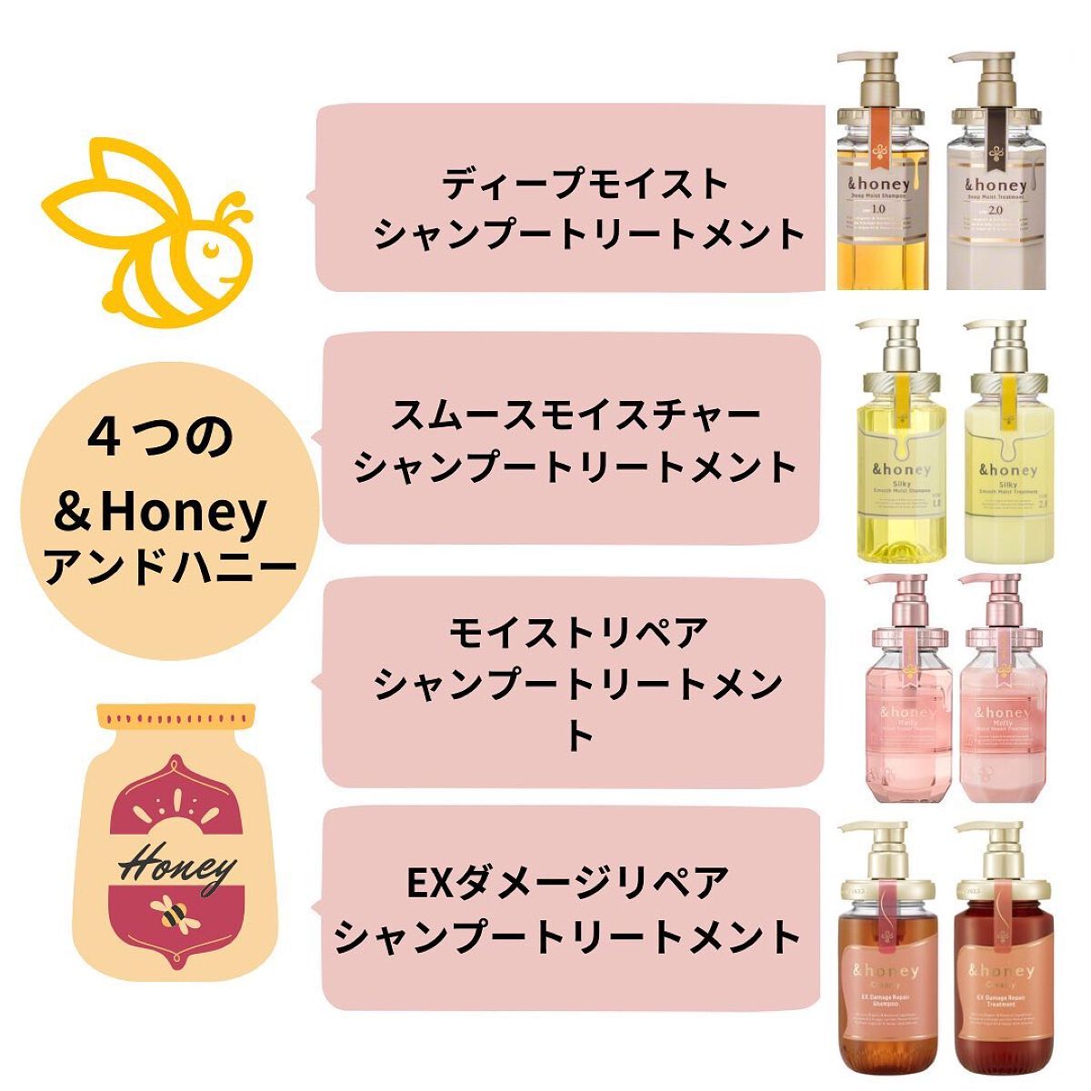ディープモイスト シャンプー1.0/ヘアトリートメント2.0/&honey/市販シャンプーを使ったクチコミ(2枚目)