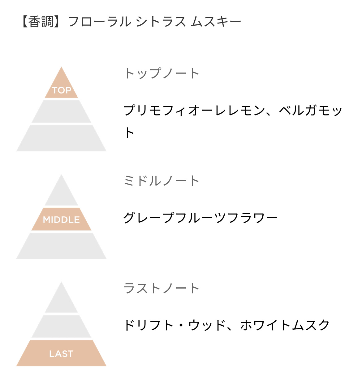ランバン ア・ガール・イン・カプリ オードトワレ/LANVIN/香水(レディース)を使ったクチコミ（2枚目）
