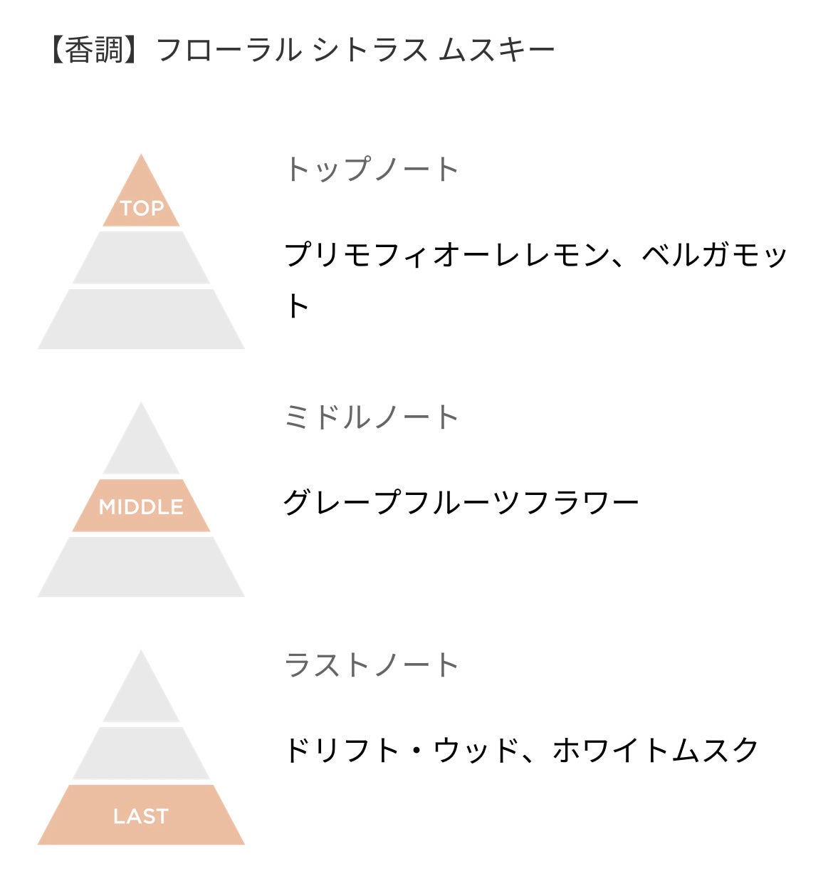 ランバン ア・ガール・イン・カプリ オードトワレ/LANVIN/香水(レディース)を使ったクチコミ(2枚目)