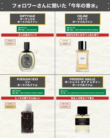 エスログ┊1日1分のモテ香水紹介 on LIPS 「.『総決算今年の香水』--------------エスログ┊1..」(6枚目)