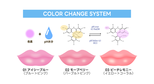 TIRTIRから唇の水分などによって色が現れるカメレオンリップバーム「WATER MELLOW LIP BALM」が登場!の画像