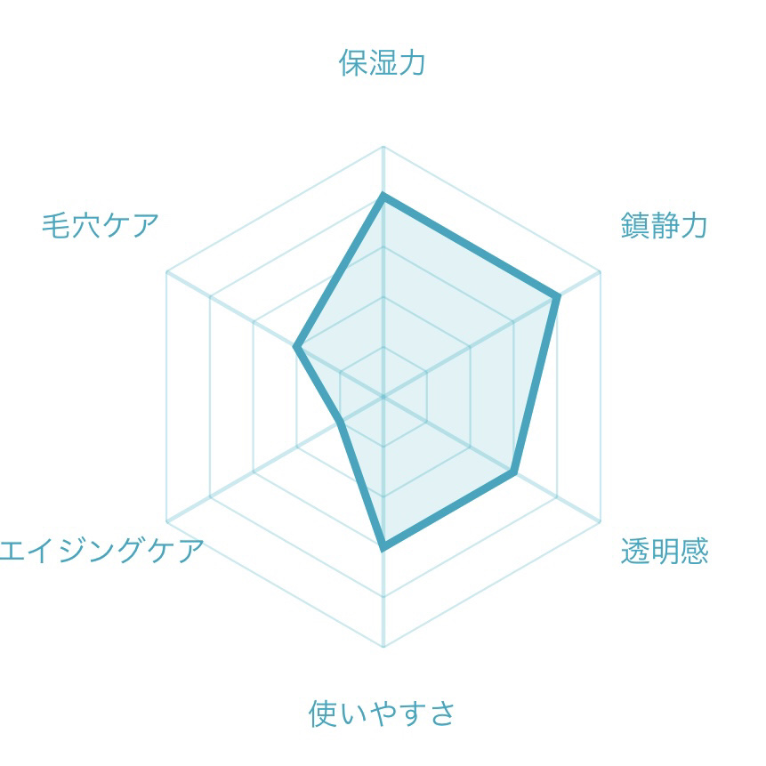 マデカラボ エッセンシャルカーミングマスク/センテリアン24/シートマスク・パックを使ったクチコミ（3枚目）