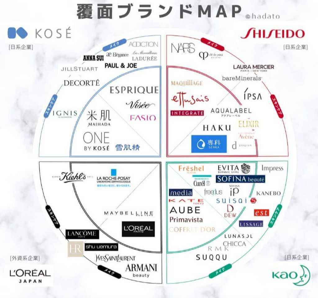 バブ美 on LIPS 「覆面ブランドってご存じでしたか?社名を出さず独自に展開している..」(2枚目)