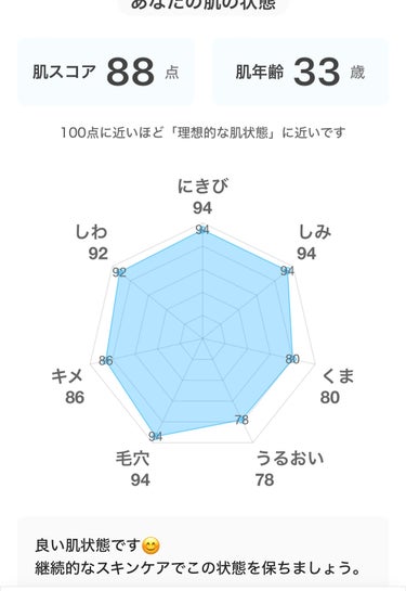 クラリファイング ローション 2/CLINIQUE/ブースター・導入液を使ったクチコミ（1枚目）