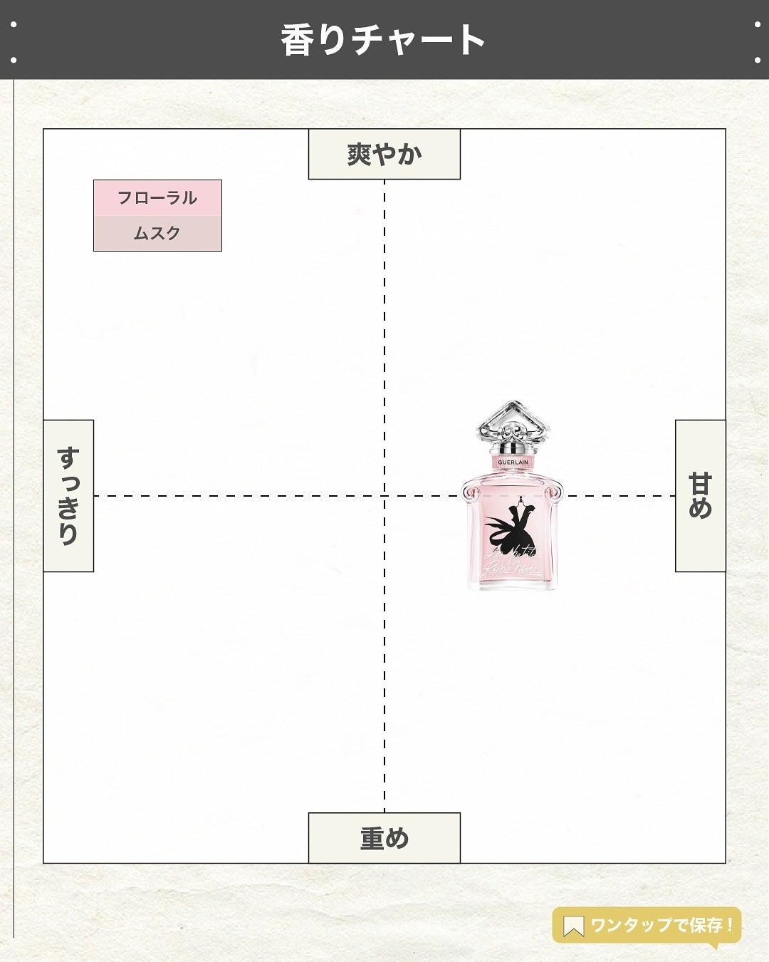 エスログ┊1日1分のモテ香水紹介 on LIPS 「.『極み香水贅沢薔薇』🌳製品情報🌳GUERLAINラプティット..」(4枚目)