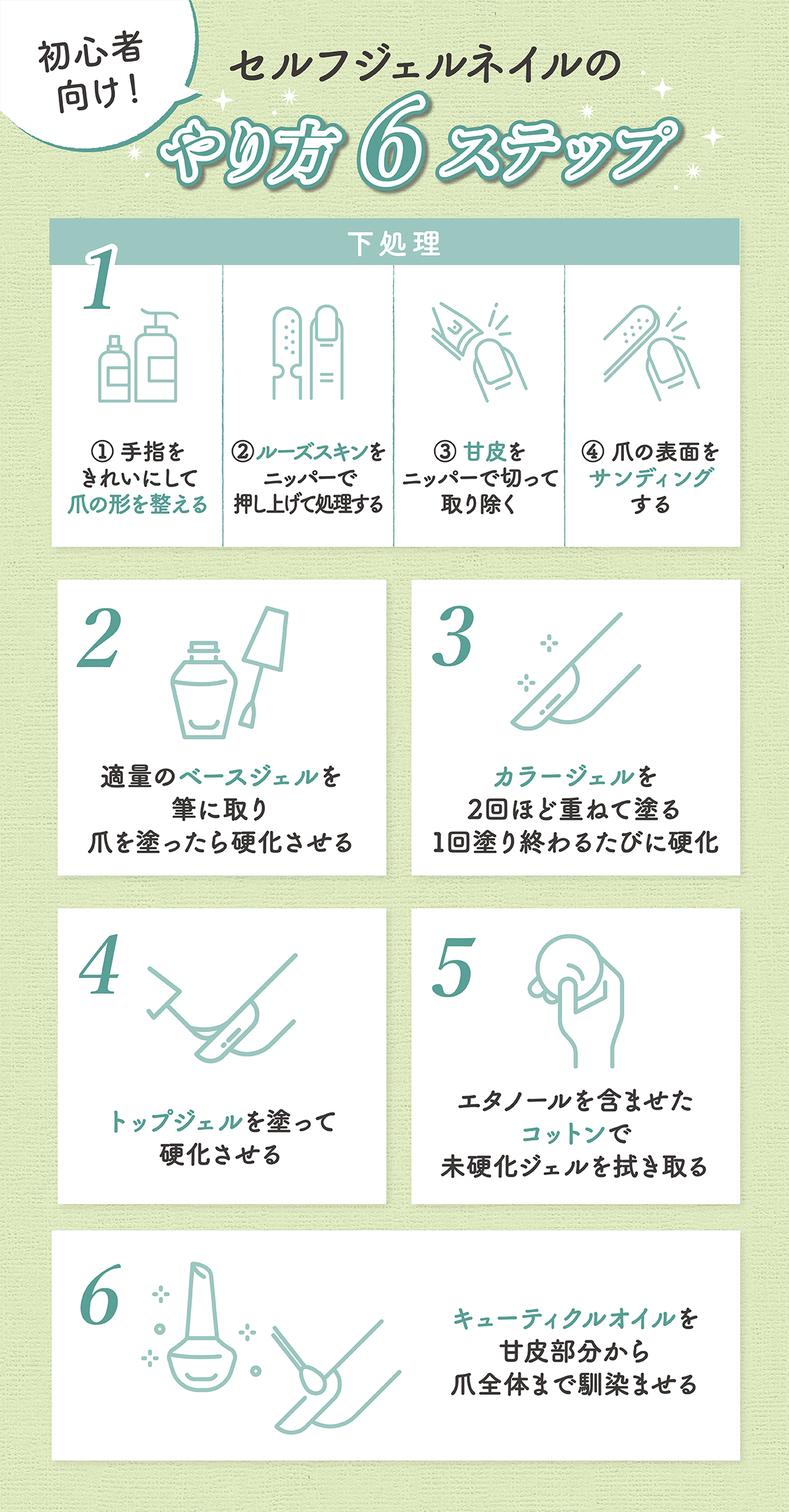 初心者向けセルフジェルネイルのやり方。まずは手指をきれいにして爪の形を整えたらルーズスキンをニッパーで押し上げて処理します。次に甘皮をニッパーで切って取り除いて爪の表面をサンディングする。適量のベースジェルを筆に取り爪を塗ったら硬化させる。カラージェルを2回ほど重ねて塗る。1回塗り終わるたびに硬化しましょう。トップジェルを塗って硬化させる。エタノールを含ませたコットンで未硬化ジェルを拭き取ったらキューティクルオイルを甘皮部分から爪全体まで馴染まてせて完成です。