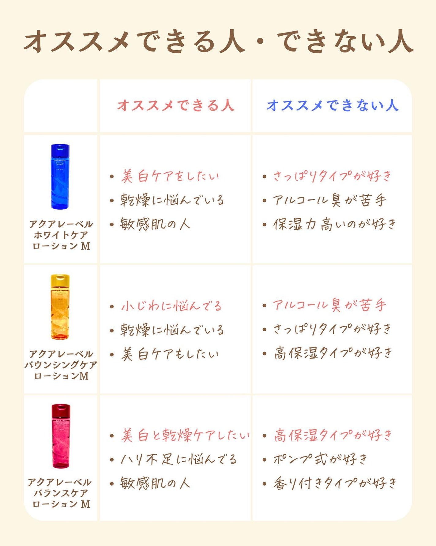 プチソム【プチプラスキンケアソムリエ】|ケン on LIPS 「..他の比較投稿はこちら✨👇@ken.puchipura.sk..」(5枚目)