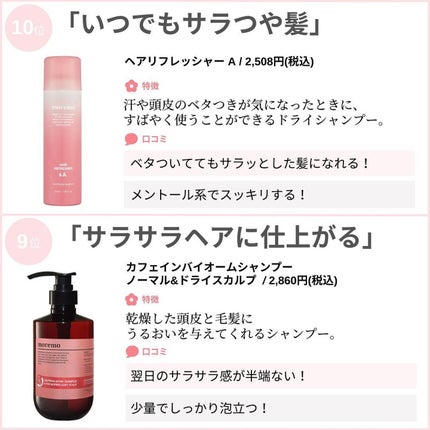 を使ったクチコミ(2枚目)