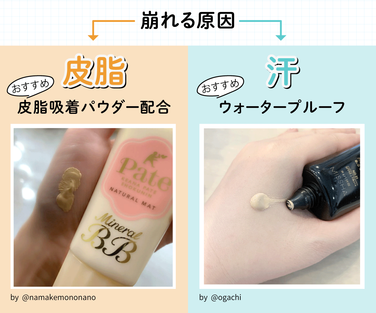 崩れる原因が皮脂なら皮脂吸着パウダー配合のもの、崩れる原因が汗ならウォータープルーフのものがおすすめ。