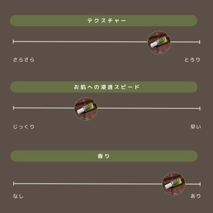 Noni Ampule/celimax/美容液を使ったクチコミ(5枚目)