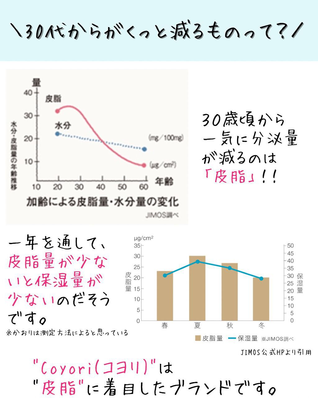 高保湿温泉水化粧水/Coyori/化粧水を使ったクチコミ（2枚目）