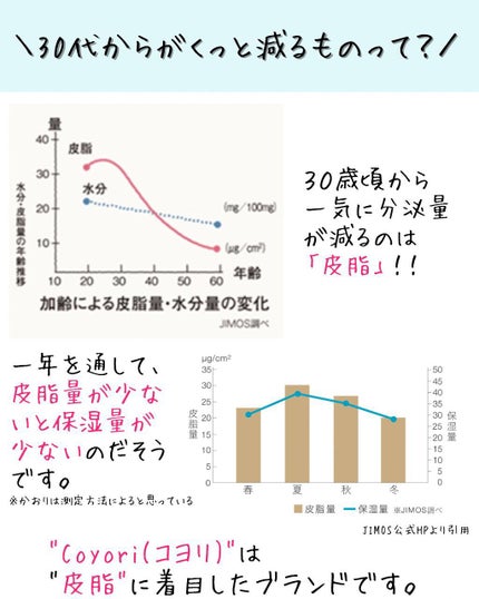 高保湿温泉水化粧水/Coyori/化粧水を使ったクチコミ(2枚目)