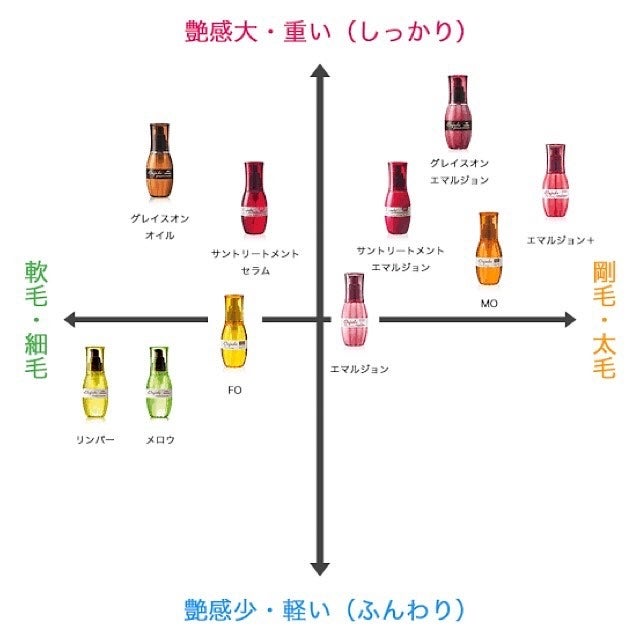 yuka._beauty on LIPS 「1度使ったらもう他のトリートメントには戻れない!Qoo10のメ..」(5枚目)