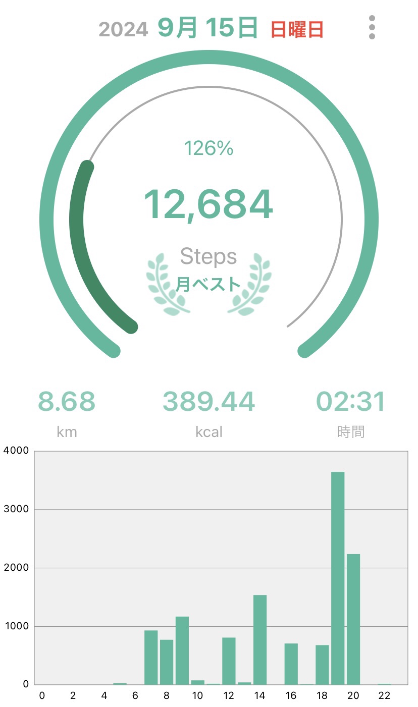 着圧スリムレギンス/SHAPEDAYS/着圧ソックス・レギンスを使ったクチコミ（3枚目）