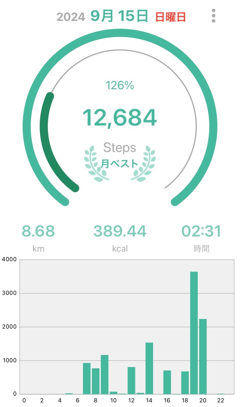 着圧スリムレギンス/SHAPEDAYS/着圧ソックス・レギンスを使ったクチコミ(3枚目)