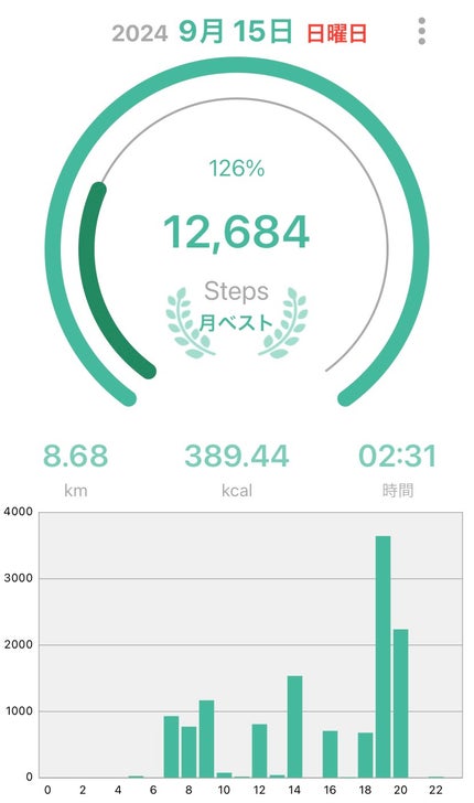着圧スリムレギンス/SHAPEDAYS/着圧ソックス・レギンスを使ったクチコミ(3枚目)