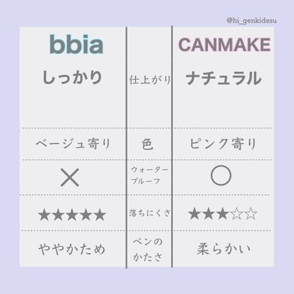 ラストオート ジェルアイライナー/BBIA/ジェルアイライナーを使ったクチコミ(5枚目)