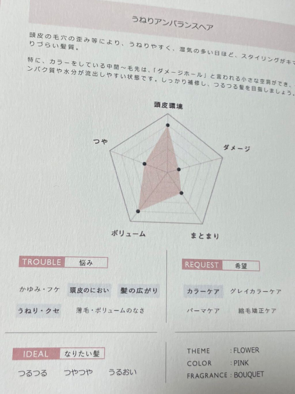 SHAMPOO & REPAIR/MEDULLA/市販シャンプーを使ったクチコミ(2枚目)