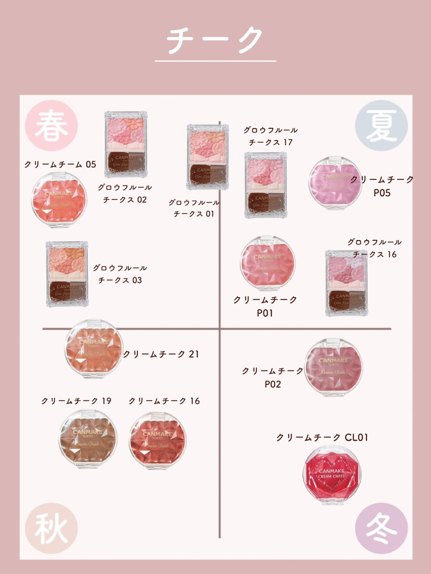 クリームチーク/キャンメイク/ジェル・クリームチークを使ったクチコミ(5枚目)