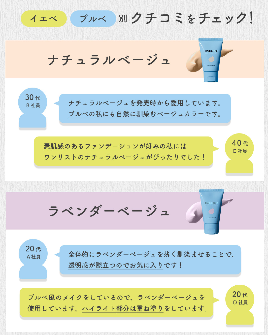 ワンリスト オールインワン デイクリーム/ナリスアップ/オールインワン化粧品を使ったクチコミ（3枚目）