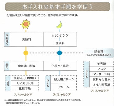 ザ・タイムR アクア/IPSA/化粧水を使ったクチコミ（4枚目）