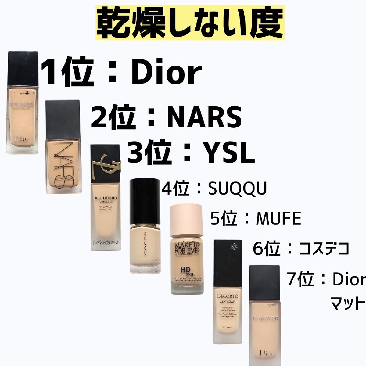 あなたはどっち派?Dior・SUQQU・NARS・MAKE UP FOR EVER あなたはどっち派?Dior・SUQQU・NARS・MAKE UP FOR EVER