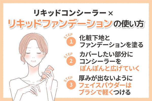リキッドコンシーラー×リキッドファンデーションの使い方。化粧下地とファンデーションを塗りカバーしたい部分にコンシーラーをぽんぽんと広げていく。厚みが出ないようにフェイスパウダーはブラシで軽くつける。