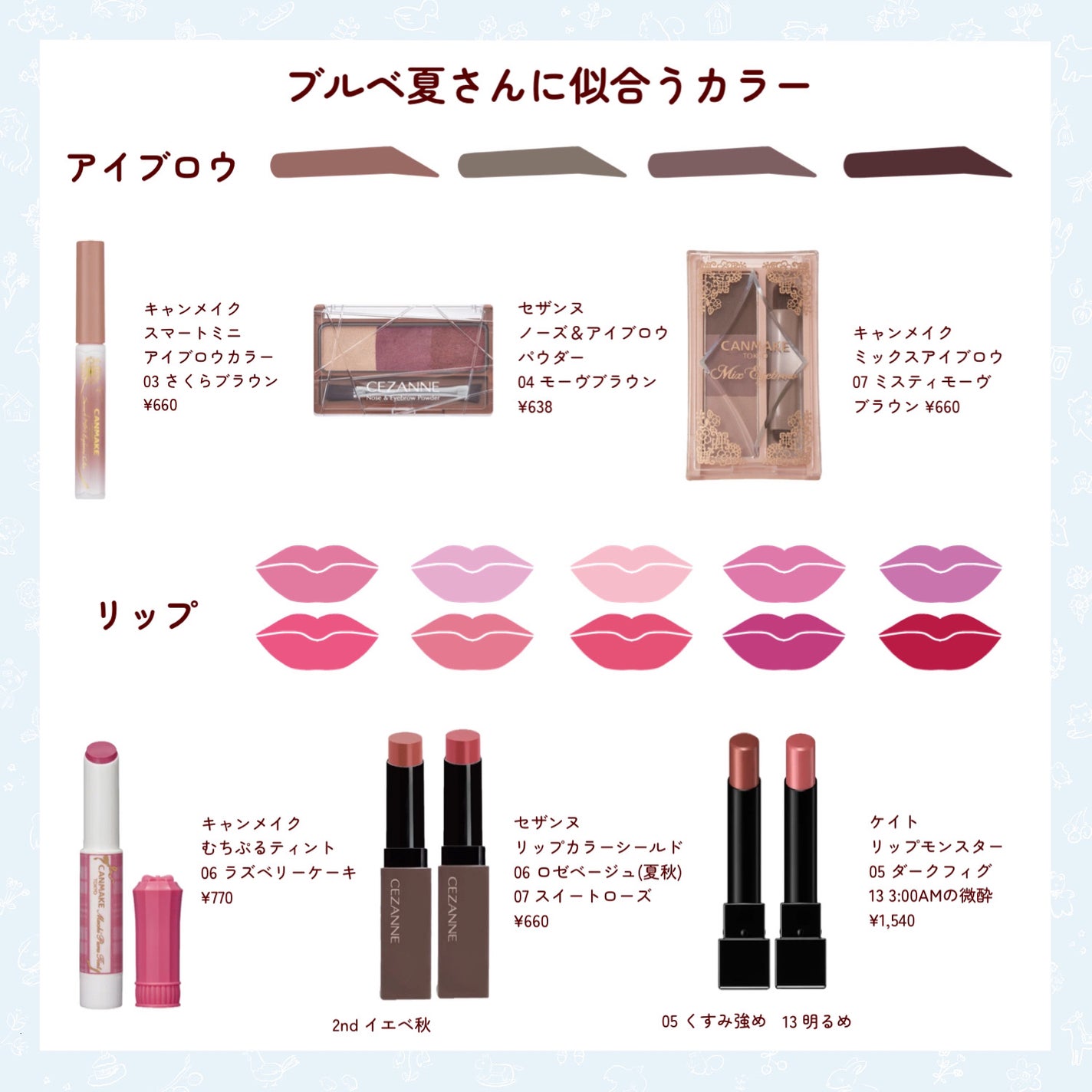 グロウフルールチークス/キャンメイク/パウダーチークを使ったクチコミ(4枚目)