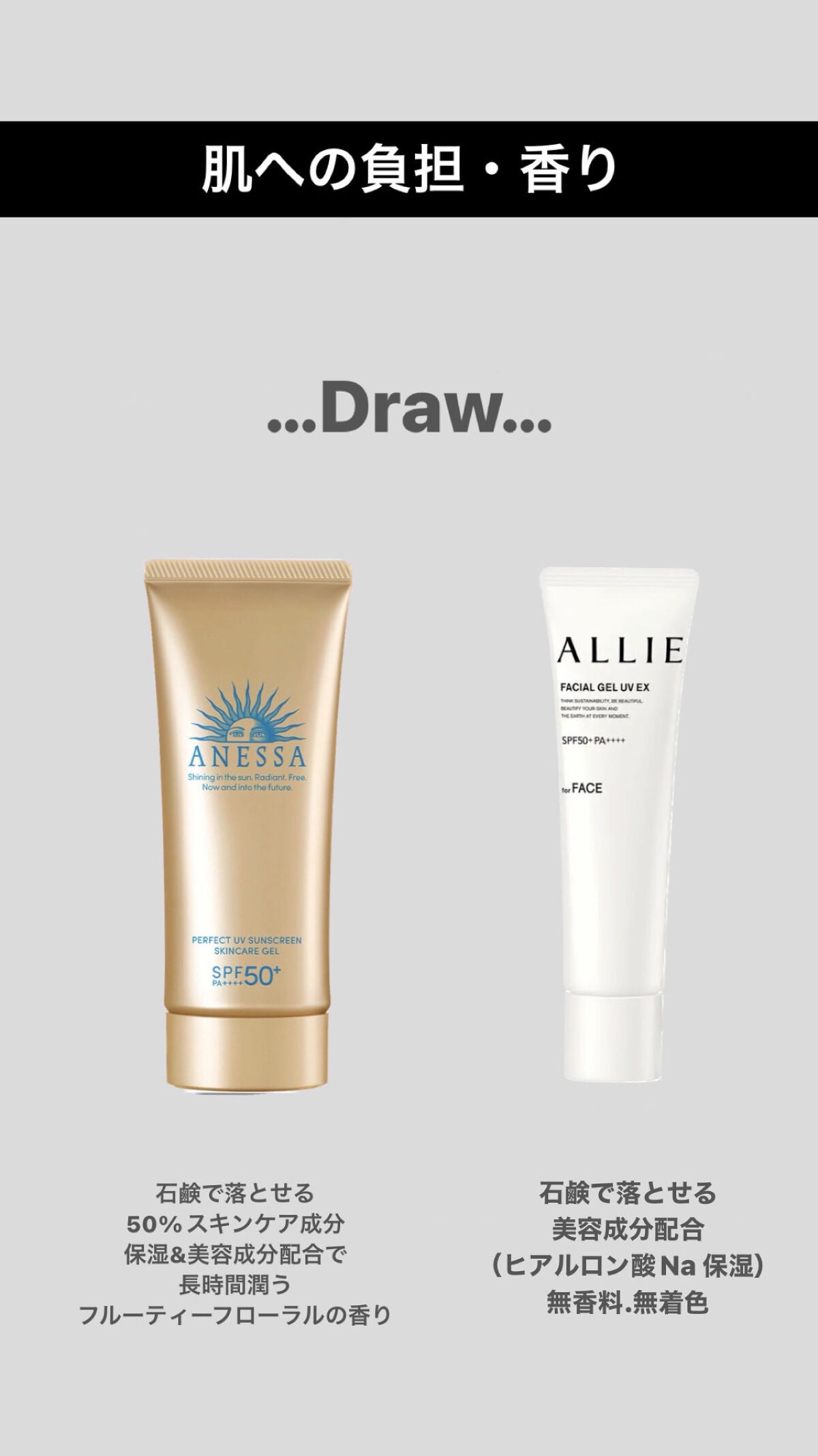 アリィー クロノビューティ フェイシャルジェルUV EX/アリィー/日焼け止めジェルを使ったクチコミ(9枚目)