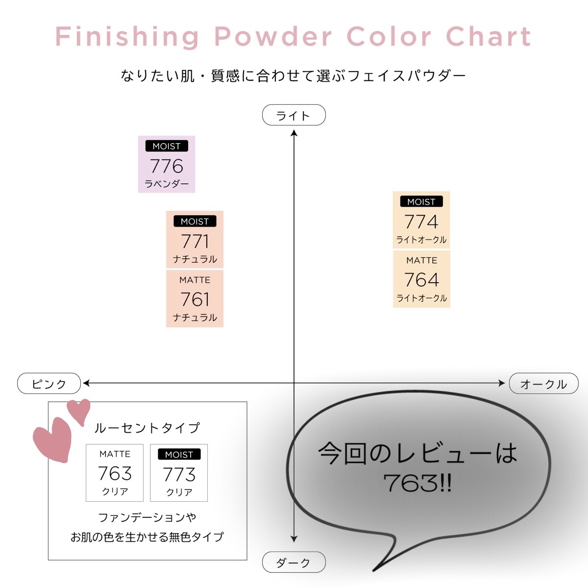 フィニッシングパウダー マット/チャコット・コスメティクス/ルースパウダーを使ったクチコミ（3枚目）