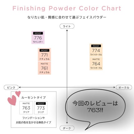 フィニッシングパウダー マット/チャコット・コスメティクス/ルースパウダーを使ったクチコミ(3枚目)