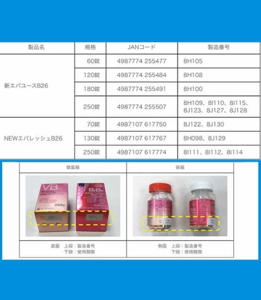 新エバユースＢ26 (医薬品)/エバユース/その他を使ったクチコミ（3枚目）