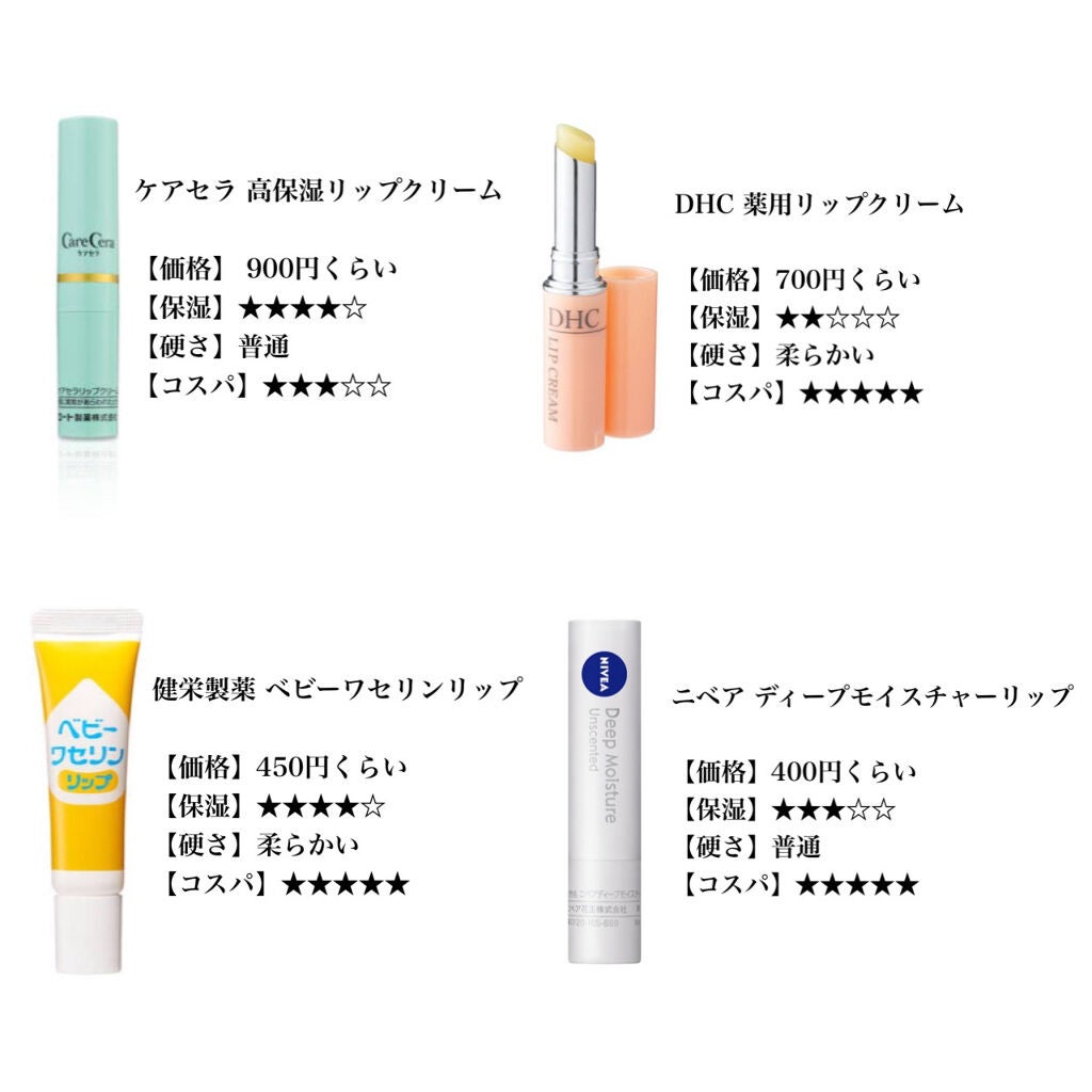 野菜一日これ一本 on LIPS 「みなさまこんにちはリップクリーム難民のあなたにリップクリーム難..」(2枚目)