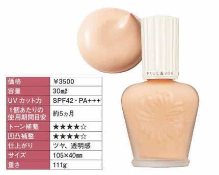 プロテクティング ファンデーション プライマー /PAUL & JOE BEAUTE/化粧下地を使ったクチコミ(2枚目)