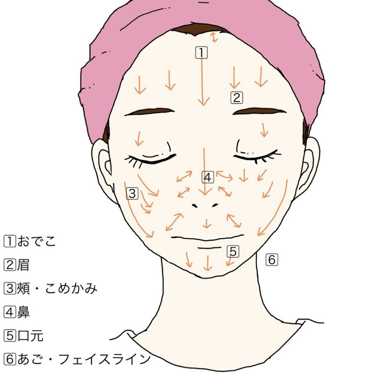 プリティー 敏感肌用フェイスL 3本入/貝印/シェーバーを使ったクチコミ（2枚目）