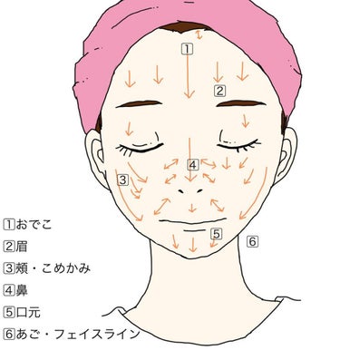 貝印 プリティー 敏感肌用フェイスL 3本入のクチコミ「皆さんは、顔のうぶ毛を正しく処理できていますか？正しく処理していないと、メイクノリが悪くなった.....」（2枚目）