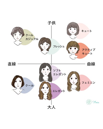 kurumi【柏】パーソナルカラーアナリスト on LIPS 「顔タイプ別おすすめ柄パターンまとめ🌻
子供顔タイプ
▶︎カジュ..」(10枚目)