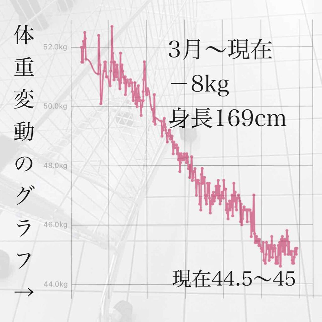 ðžðžðž on LIPS ã169cm45kg/äœéç®¡çæ³ïŒïŒð§ð»2æç®ã®ç»åã¯äœéå€åã®..ãïŒ2æç®ïŒ