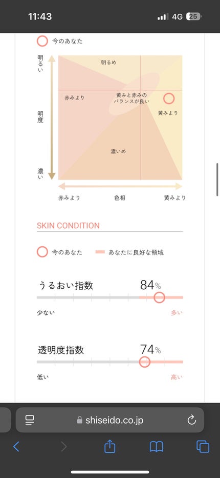 を使ったクチコミ(2枚目)