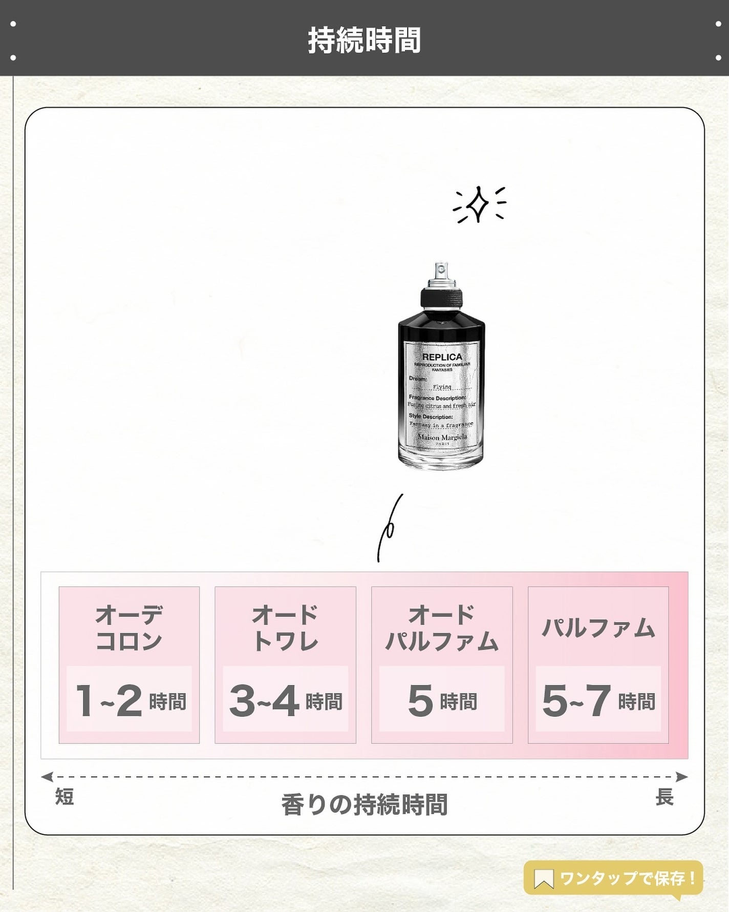 エスログ┊1日1分のモテ香水紹介 on LIPS 「.『伝説香水復刻決定』🌳製品情報🌳MaisonMargiela..」(5枚目)