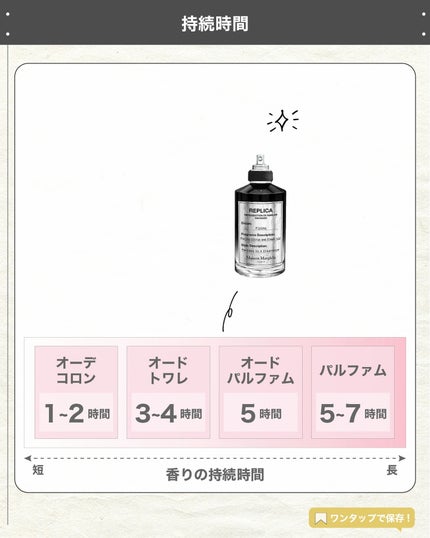 エスログ┊1日1分のモテ香水紹介 on LIPS 「.『伝説香水復刻決定』🌳製品情報🌳MaisonMargiela..」(5枚目)