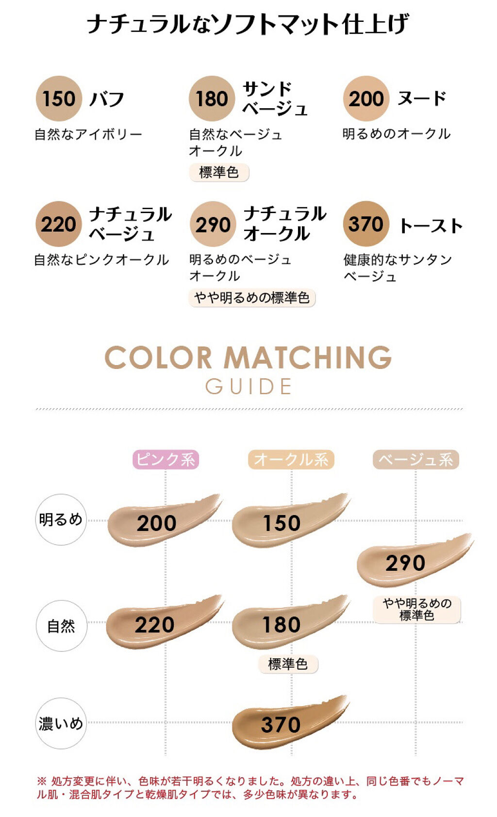 カラーステイ メイクアップ N 150 バフ/REVLON/リキッドファンデーションを使ったクチコミ（2枚目）