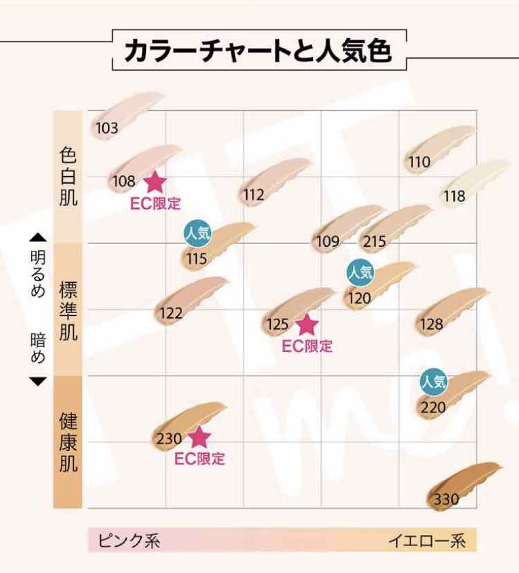 フィットミー リキッドファンデーション R/MAYBELLINE NEW YORK/リキッドファンデーションを使ったクチコミ(6枚目)